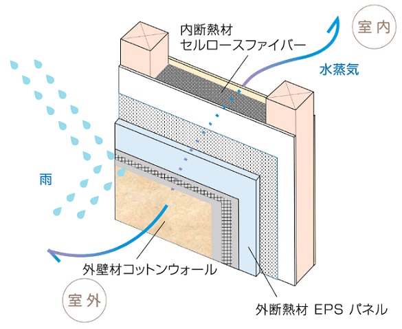 外壁材コットンウォール