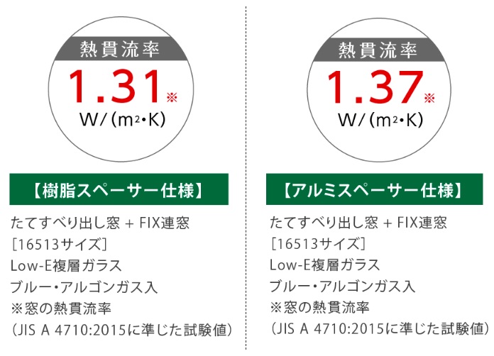 熱貫流率