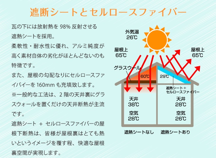 遮熱シート